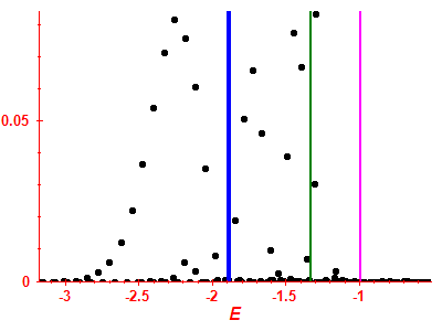 Strength function